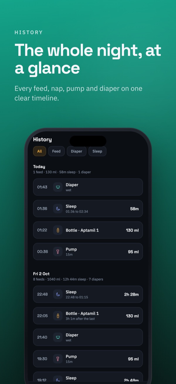History: a night of feeds, sleep, pumping and diapers on one timeline
